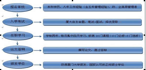 ŴѧEMBAѵ