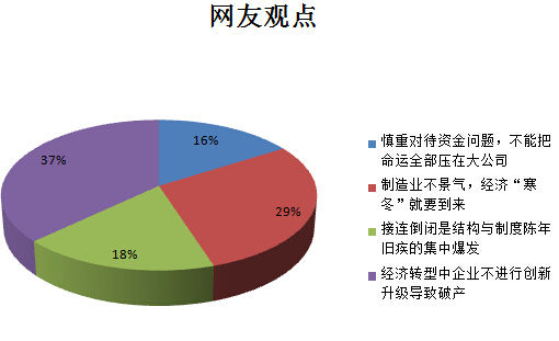 网友观点 网友观点