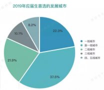 2019ӦְƱ淢ҵѶȼӴ󣬼˲Ÿ